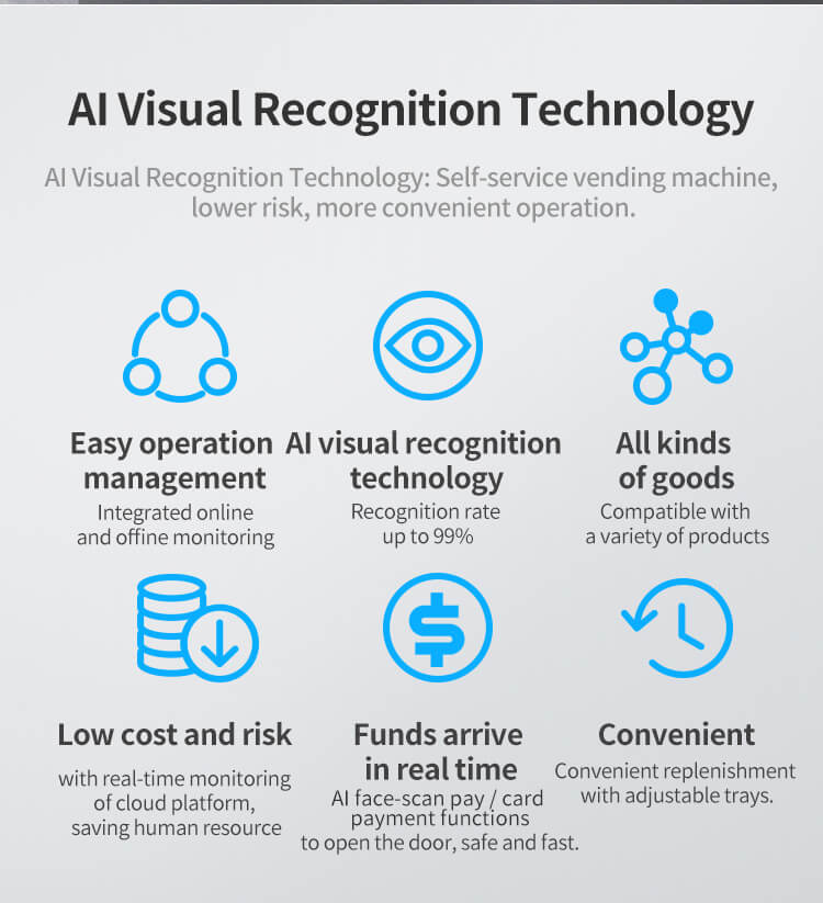  TCN AI visual recognition technology overview for TCN-CFZ-510 showing 99% rate and product compatibility