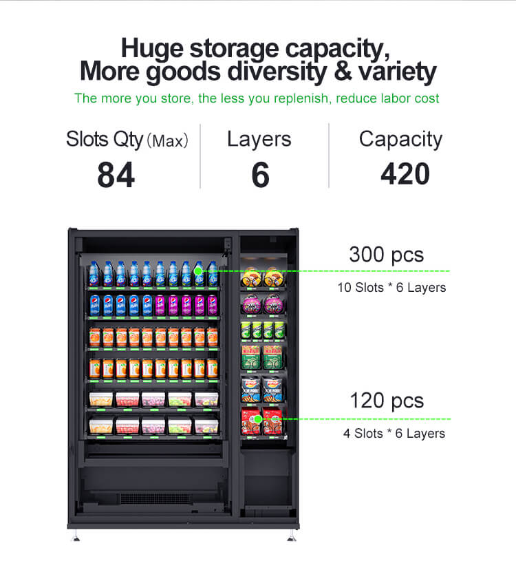 420-item storage capacity across 6 layers for diverse product variety