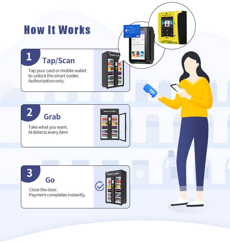 How TCN Smart Cooler works: Step 3 - Close door to complete instant, automatic payment after grabbing items.