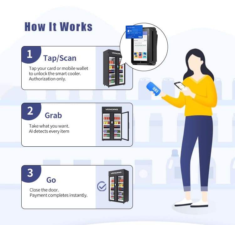 How TCN Smart Cooler works: Step 3 - Close door to complete instant, automatic payment after grabbing items.